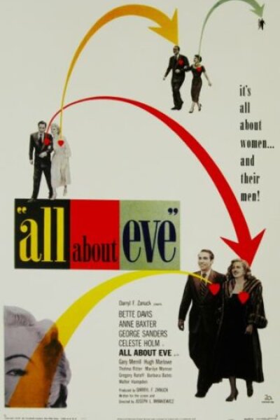 Twentieth Century Fox Film Corporation - Alt om Eva